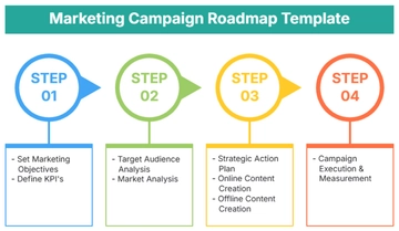 Free Marketing Campaign Roadmap Template to Edit Online | Template.net