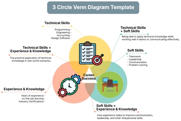 Free 3 Circle Venn Diagram Template to Edit Online