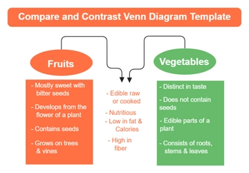 Free Compare and Contrast Venn Diagram Template to Edit Online