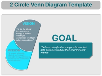 Free 2 Circle Venn Diagram Template to Edit Online