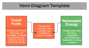 Free Venn Diagram Template to Edit Online