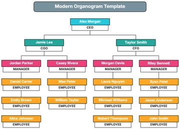 Free Modern Organogram Template to Edit Online