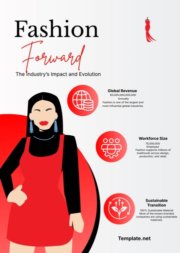 Free Fashion Infographics Template to Edit Online