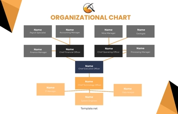 Free Mining Organizational Chart Template to Edit Online