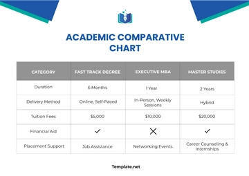 Free Academic Comparative Chart Template to Edit Online