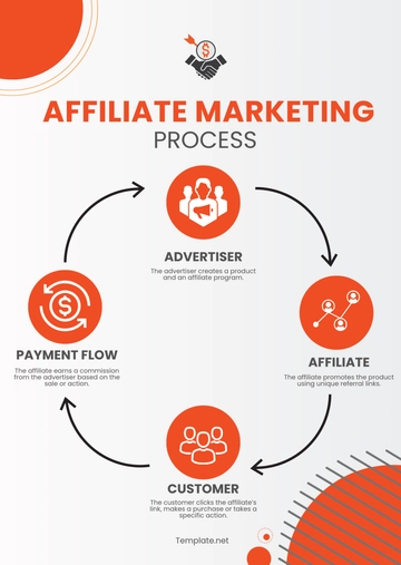 Free Affiliate Marketing Diagram Template to Edit Online