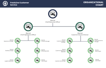 Free Customer Service Organizational Chart Template to Edit Online