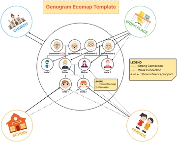 Free Genogram Ecomap Template to Edit Online | Template.net