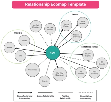 Free Relationship Ecomap Template to Edit Online | Template.net