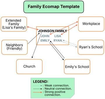Free Family Ecomap Template to Edit Online | Template.net