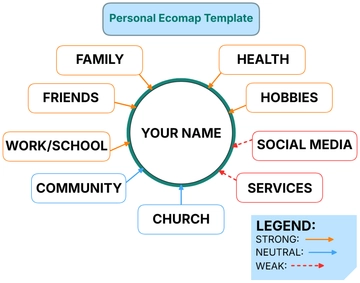 Free Personal Ecomap Template to Edit Online | Template.net