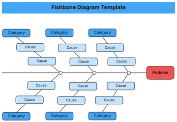 Free Fishbone Diagram Template to Edit Online