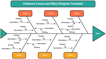 Free Fishbone Cause and Effect Diagram Template to Edit Online