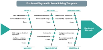 Free Fishbone Diagram Problem Solving Template to Edit Online