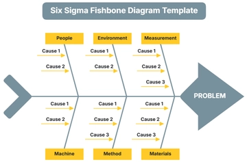 Free Six Sigma Fishbone Diagram Template to Edit Online