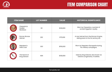 Free Auction Item Comparison Chart Template to Edit Online