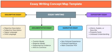 Free Essay Writing Concept Map Template to Edit Online | Template.net