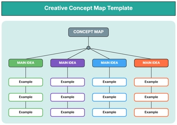 Free Creative Concept Map Template to Edit Online | Template.net