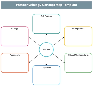 Free Pathophysiology Concept Map Template to Edit Online | Template.net