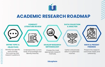 Free Academic Research Roadmap Template to Edit Online