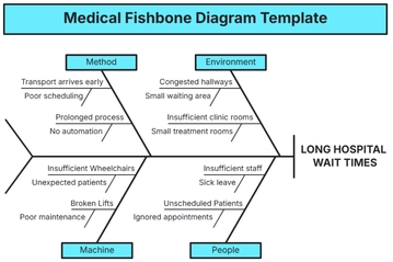 Free Medical Fishbone Diagram Template to Edit Online