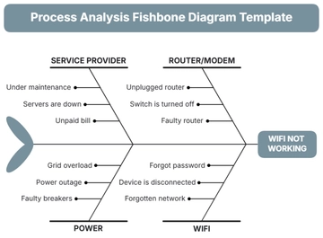 Free Process Analysis Fishbone Diagram Template