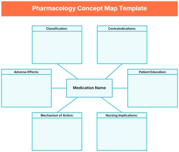 Free Pharmacology Concept Map Template to Edit Online | Template.net
