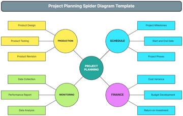 Free Project Planning Spider Diagram Template to Edit Online