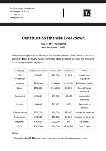 Free Construction Financial Breakdown Template to Edit Online