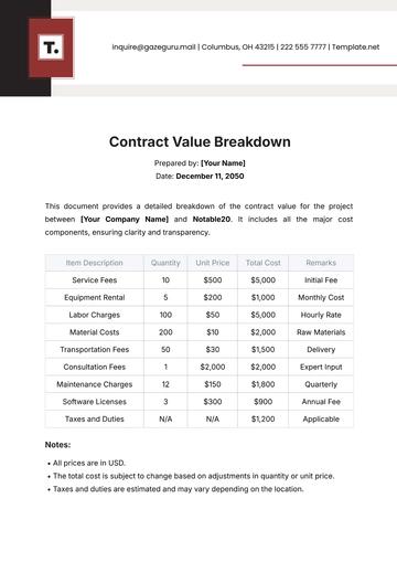 Free Contract Value Breakdown Template to Edit Online