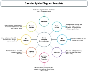 Free Circular Spider Diagram Template to Edit Online