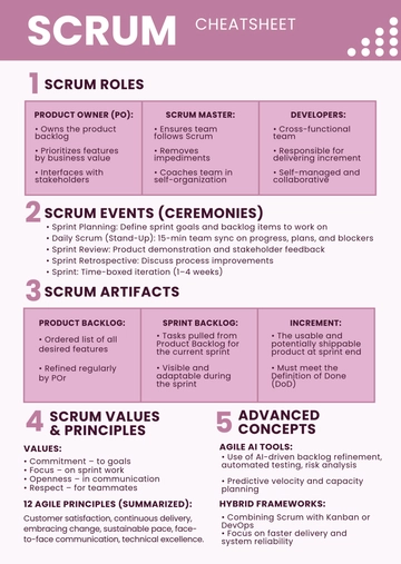 Free Scrum Cheatsheet Template to Edit Online