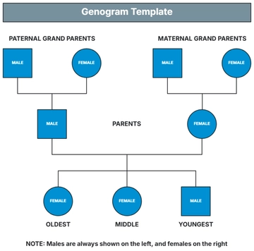 Free Genogram Template to Edit Online