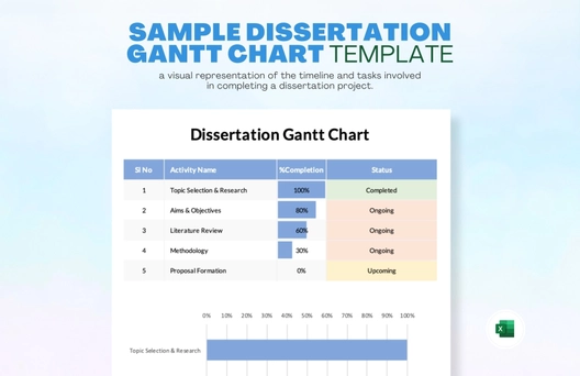 Sample Dissertation Gantt Chart Template