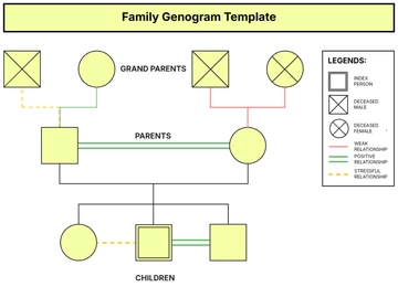 Free Family Genogram Template to Edit Online