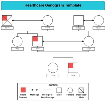 Free Healthcare Genogram Template to Edit Online