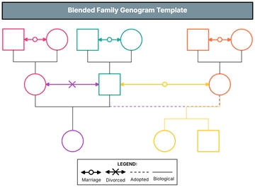 Free Blended Family Genogram Template to Edit Online