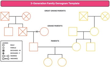Free 3-Generation Family Genogram Template to Edit Online