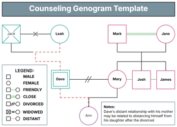 Free Counseling Genogram Template to Edit Online