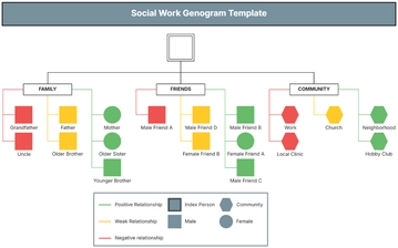 Free Social Work Genogram Template to Edit Online