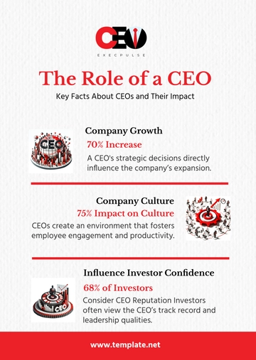 Free CEO Infographics Template to Edit Online