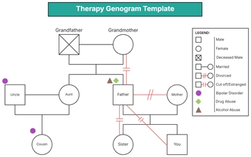 Free Therapy Genogram Template to Edit Online