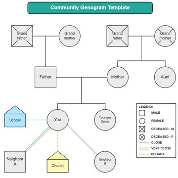 Free Community Genogram Template to Edit Online
