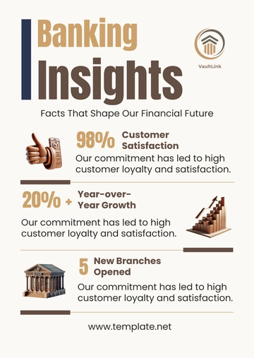Free Bank Infographics Template to Edit Online