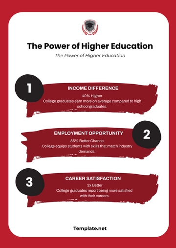 Free College Infographics Template to Edit Online