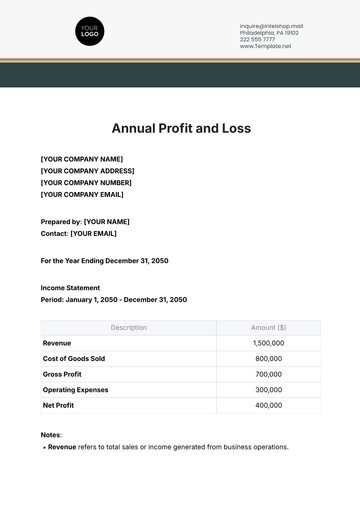 Free Annual Profit and Loss Template to Edit Online