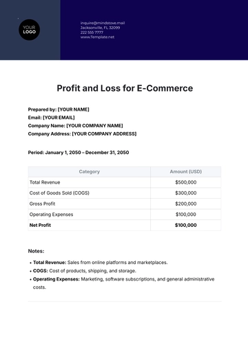Free Profit and Loss Template for E-Commerce to Edit Online