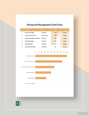 Restaurant Management Gantt Chart Template