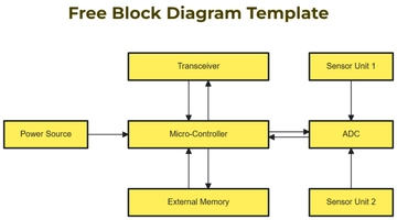 Free Free Block Diagram Template to Edit Online | Template.net