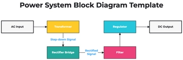 Free Power System Block Diagram Template to Edit Online | Template.net